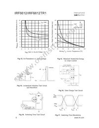 IRF6612TR1 Datasheet Page 6