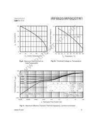 IRF6620TR1 Datasheet Page 5