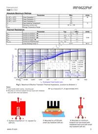 IRF6622TRPBF Datasheet Page 3