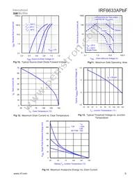 IRF6633ATRPBF Datasheet Page 5