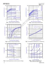 IRF6633TR1 Datasheet Page 4