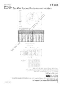 IRF6636TR1 Datasheet Page 9