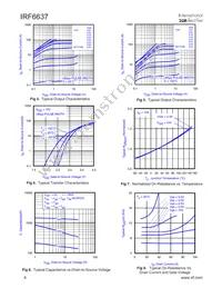 IRF6637TR1 Datasheet Page 4