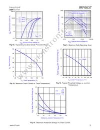 IRF6637TR1 Datasheet Page 5