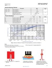 IRF6638TRPBF Datasheet Page 3