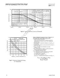 IRF6702M2DTRPBF Datasheet Page 6