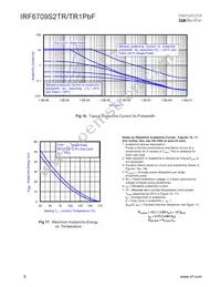 IRF6709S2TRPBF Datasheet Page 6