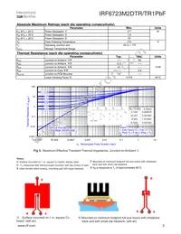 IRF6723M2DTRPBF Datasheet Page 3