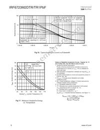 IRF6723M2DTRPBF Datasheet Page 6