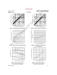 IRF7105QTRPBF Datasheet Page 3