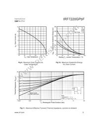 IRF7220GTRPBF Datasheet Page 5