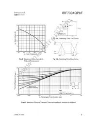 IRF7304QTRPBF Datasheet Page 5