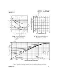 IRF7316GTRPBF Datasheet Page 5