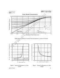 IRF7321D2TR Datasheet Page 5