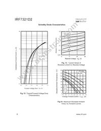 IRF7321D2TR Datasheet Page 6