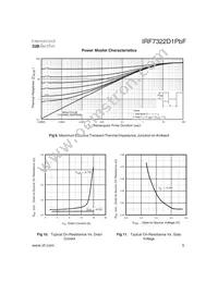 IRF7322D1PBF Datasheet Page 5