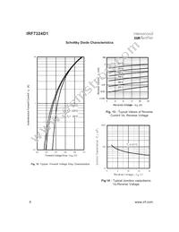 IRF7324D1TR Datasheet Page 6