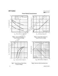 IRF7326D2 Datasheet Page 4