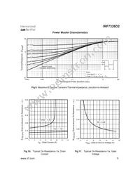 IRF7326D2 Datasheet Page 5
