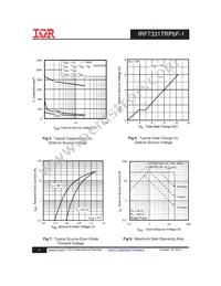 IRF7331TRPBF-1 Datasheet Page 4