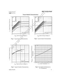 IRF7353D1PBF Datasheet Page 3