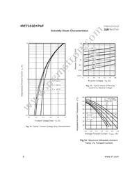 IRF7353D1PBF Datasheet Page 6