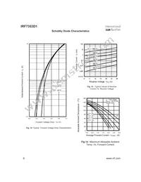 IRF7353D1TR Datasheet Page 6