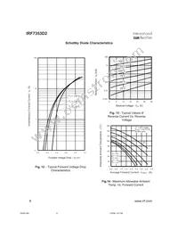 IRF7353D2 Datasheet Page 6