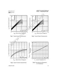 IRF7406GTRPBF Datasheet Page 3