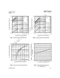 IRF7420TR Datasheet Page 3