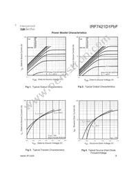 IRF7421D1PBF Datasheet Page 3
