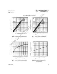 IRF7422D2PBF Datasheet Page 3