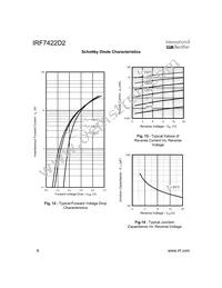 IRF7422D2TR Datasheet Page 6