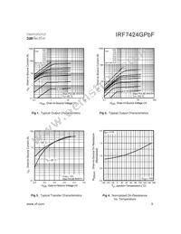 IRF7424GTRPBF Datasheet Page 3