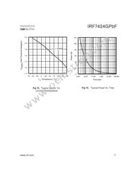 IRF7424GTRPBF Datasheet Page 7