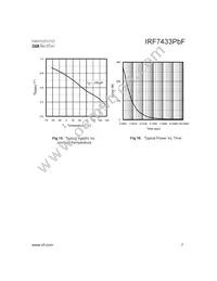 IRF7433PBF Datasheet Page 7