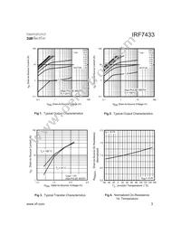 IRF7433TR Datasheet Page 3