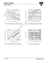 IRF744PBF Datasheet Page 4