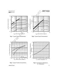 IRF7450TR Datasheet Page 3