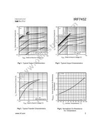 IRF7452TR Datasheet Page 3