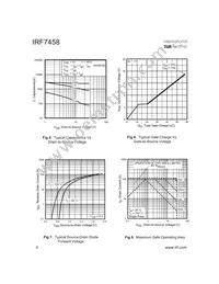 IRF7458TR Datasheet Page 4