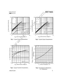 IRF7465 Datasheet Page 3