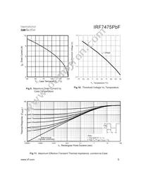IRF7475TRPBF Datasheet Page 5