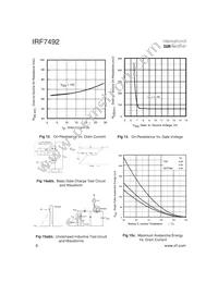 IRF7492 Datasheet Page 6