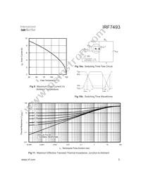 IRF7493TR Datasheet Page 5