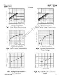 IRF7509TR Datasheet Page 3