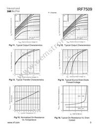 IRF7509TR Datasheet Page 5