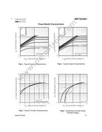 IRF7523D1TR Datasheet Page 3