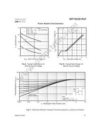 IRF7523D1TRPBF Datasheet Page 5