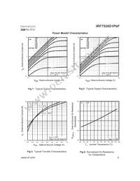 IRF7526D1PBF Datasheet Page 3